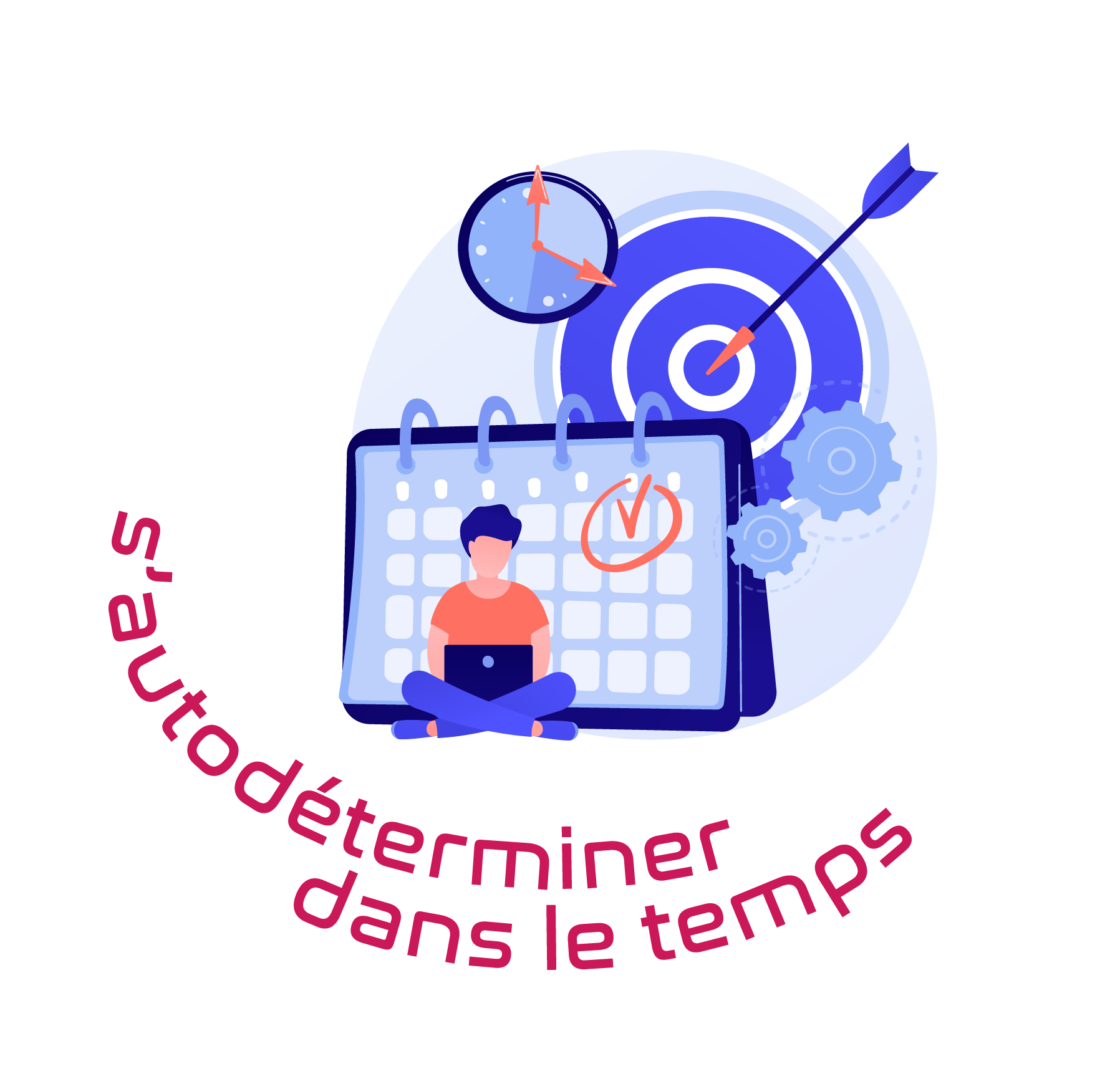 Travailler sur la motivation inconsciente 4 Travailler sur la motivation inconsciente 4